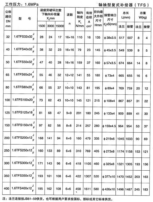 軸向型復(fù)式補(bǔ)償器（TFS）產(chǎn)品參數(shù)三