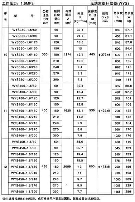 無(wú)約束型補(bǔ)償器（WYS）產(chǎn)品參數(shù)八