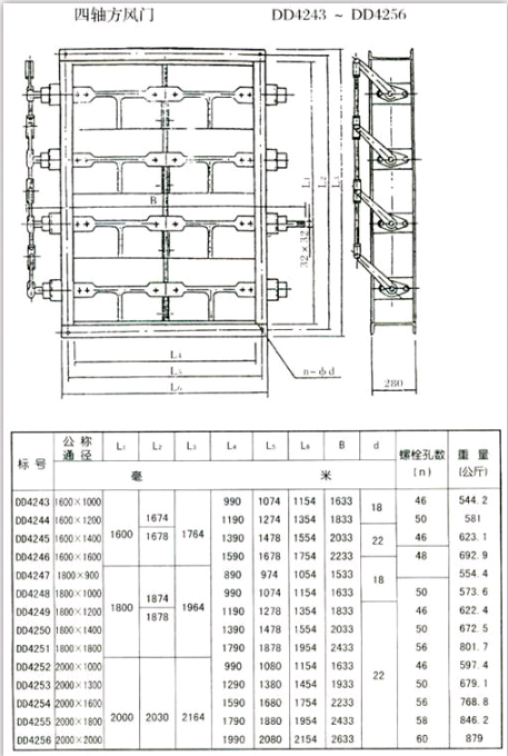 <strong>矩形風門</strong>（方風門）參數(shù)四